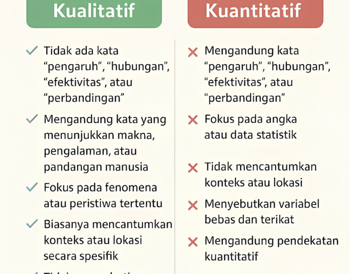 Perbedaan Penelitian Kuantitatif dan Kualitatif dalam Skripsi Farmasi: 5 Panduan Utama untuk Menentukan Pilihan yang Tepat